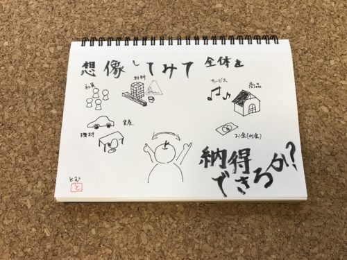 想像してみて全体を 納得できるか？