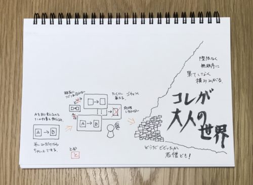 コレが大人の世界